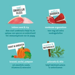 18x Edgard & Cooper Kuipje Vers Vlees Puppy Hondenvoer Eend - Kip 9 18x Edgard & Cooper Kuipje Vers Vlees Puppy Hondenvoer Eend - Kip -Beeztees Winkel 1016447 4