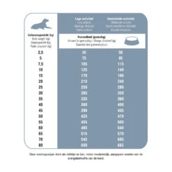 Prins Protection Croque Senior Fit Hondenvoer -Beeztees Winkel 1016874 2