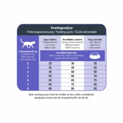 Prins VitalCare Protection Adult Fit Kattenvoer -Beeztees Winkel 1016891 2