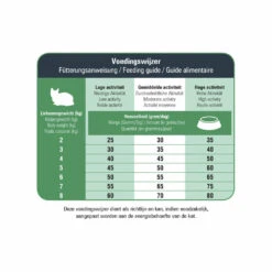 Prins VitalCare Protection Senior Kattenvoer -Beeztees Winkel 1016900 2