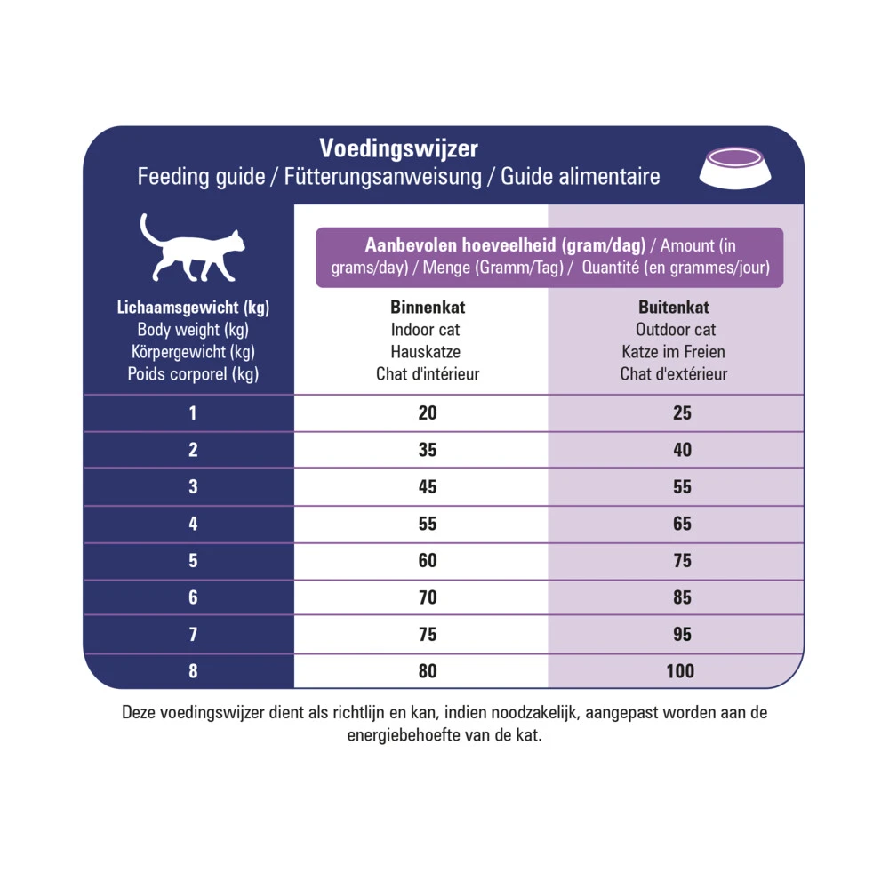 Prins VitalCare Diet Struvite & Calciumoxalate Kattenvoer 4 Prins VitalCare Diet Struvite & Calciumoxalate Kattenvoer - Afbeelding 2