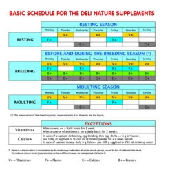 Deli Nature Vitamino+ -Beeztees Winkel 1035942 2