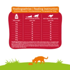 Smolke Kattenvoer Adult Lam -Beeztees Winkel 1040261 4