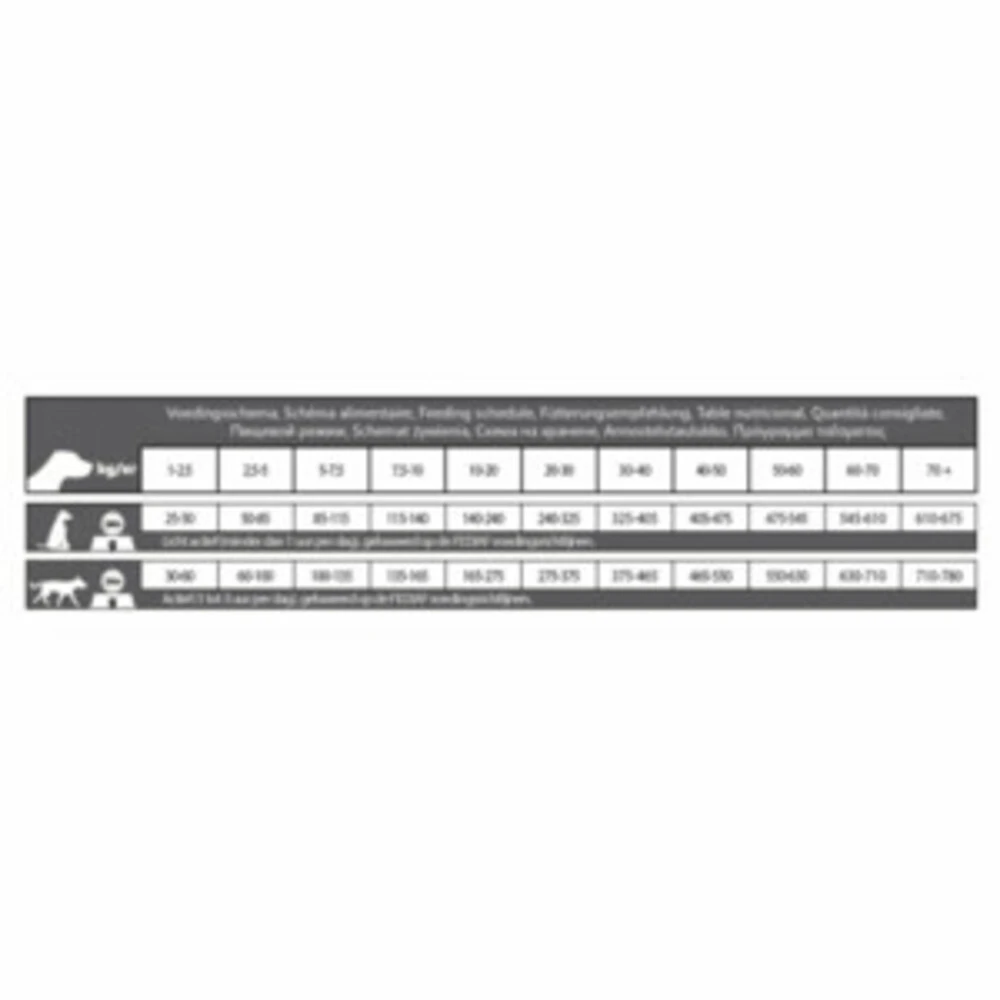 CaroCroc Hondenvoer Original 6 CaroCroc Hondenvoer Original - Afbeelding 4