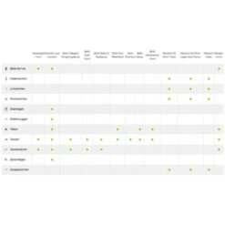 Advantage Anti Vlooiendruppels Hond 10 - 25 Kg 8 Advantage Anti Vlooiendruppels Hond 10 - 25 Kg -Beeztees Winkel 701812 3