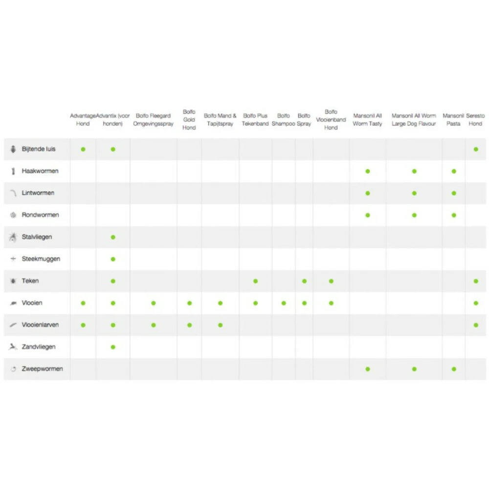 Advantage Anti Vlooiendruppels Hond 10 - 25 Kg 5 Advantage Anti Vlooiendruppels Hond 10 - 25 Kg - Afbeelding 3