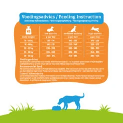 Smolke Hondenvoer Adult Medium 9 Smolke Hondenvoer Adult Medium -Beeztees Winkel 798981 4